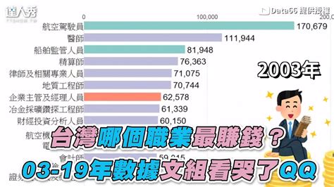 什麼行業賺錢